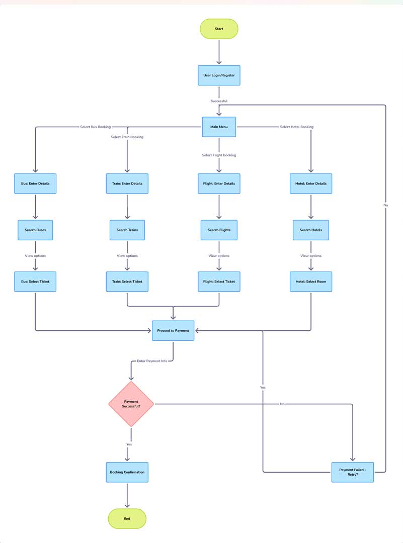 App Architecture